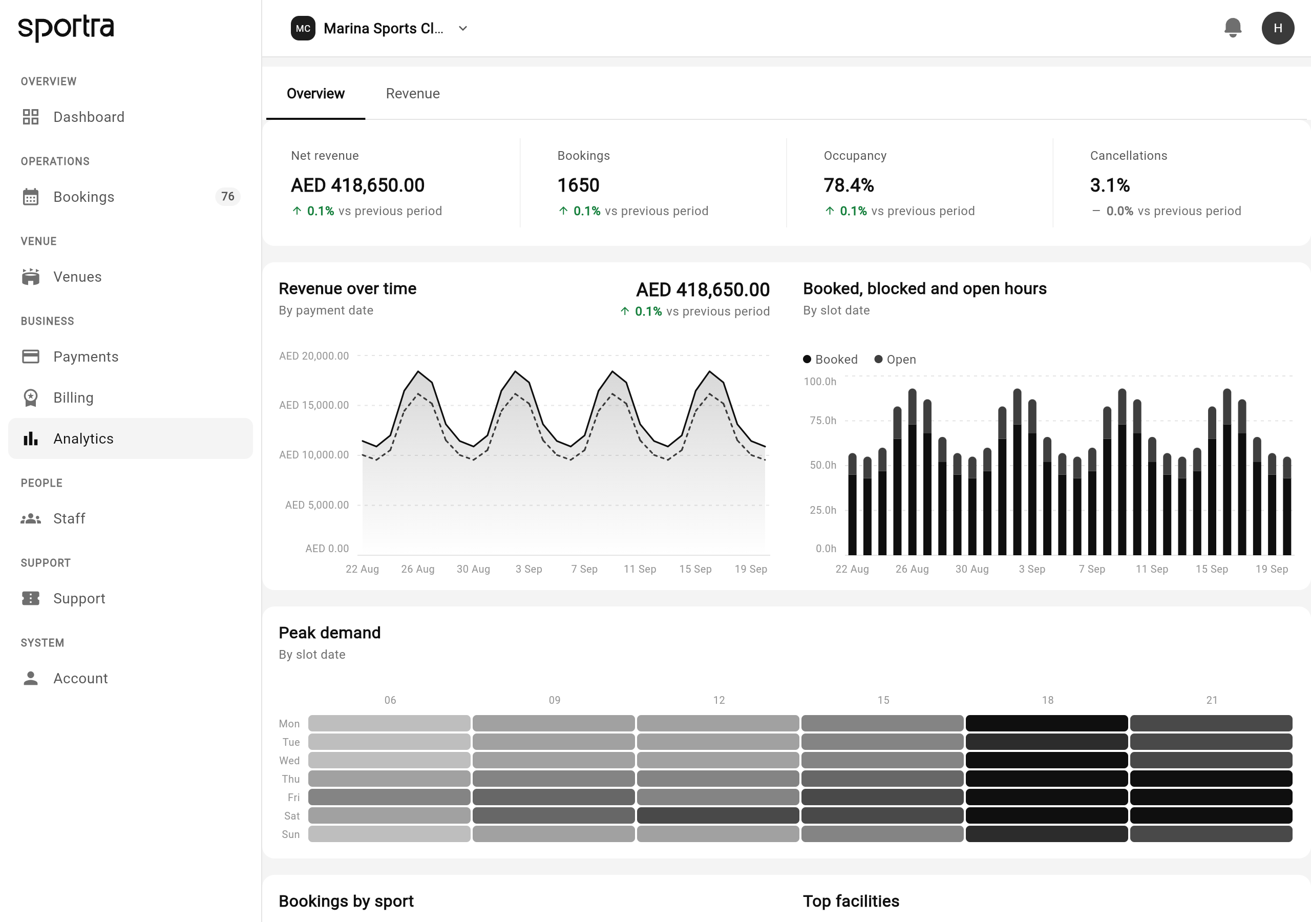 The Sportra manager portal showing venue analytics